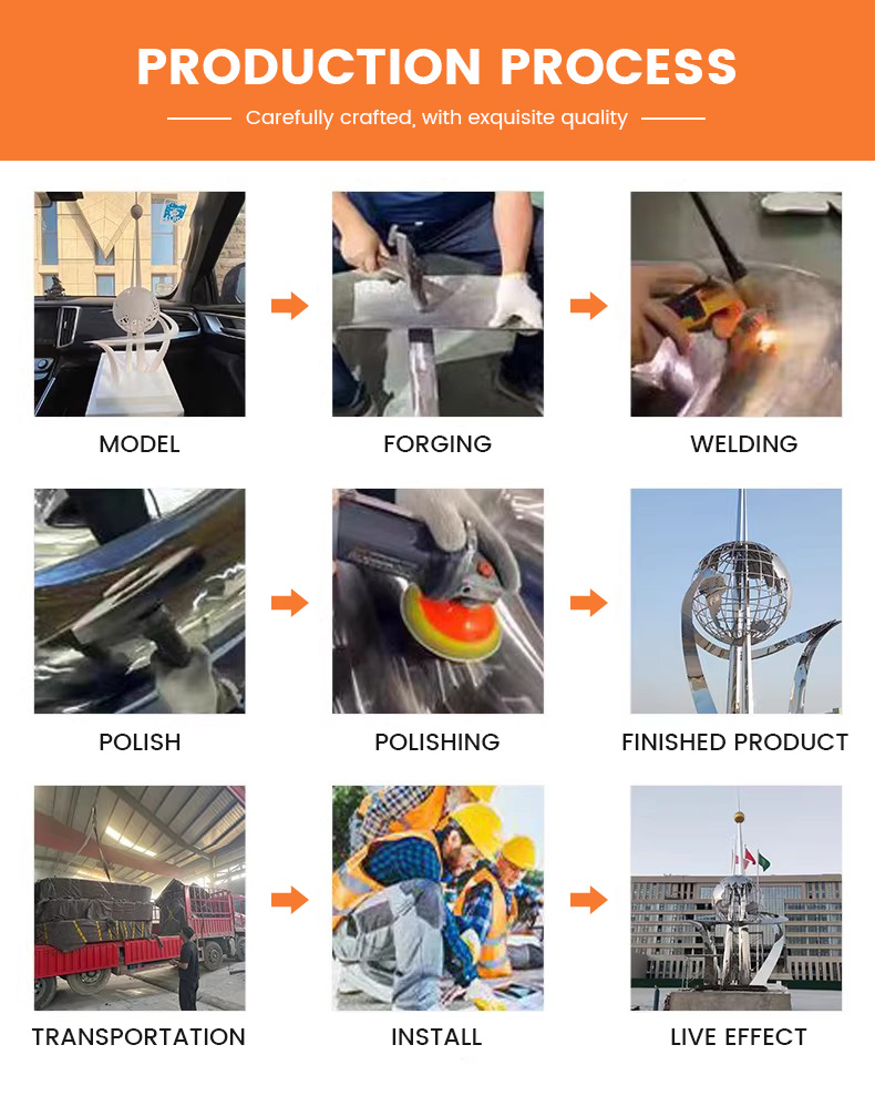 Quyang Zhihong Landscape Engineering Co., Ltd. Process